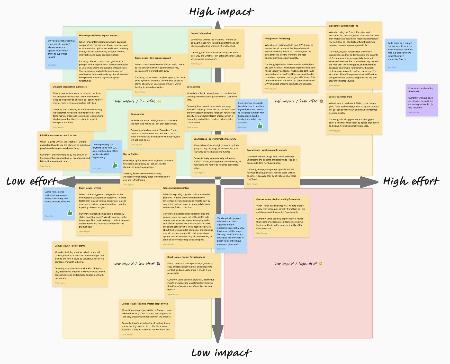 Impact / effort matrix mapping friction points surfaced across squad interviews