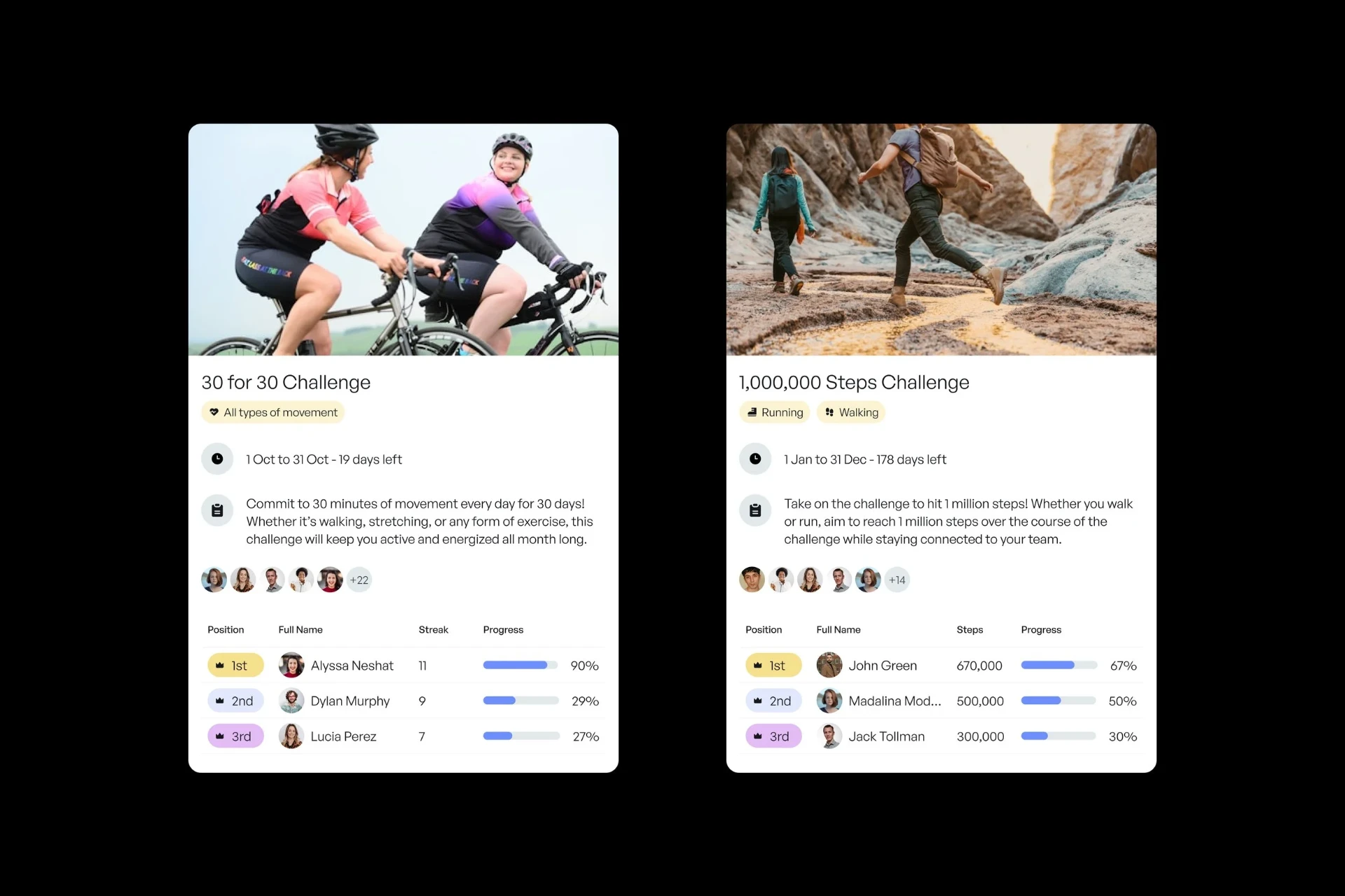 Final challenge cards featuring teammate photos and live mini-leaderboards