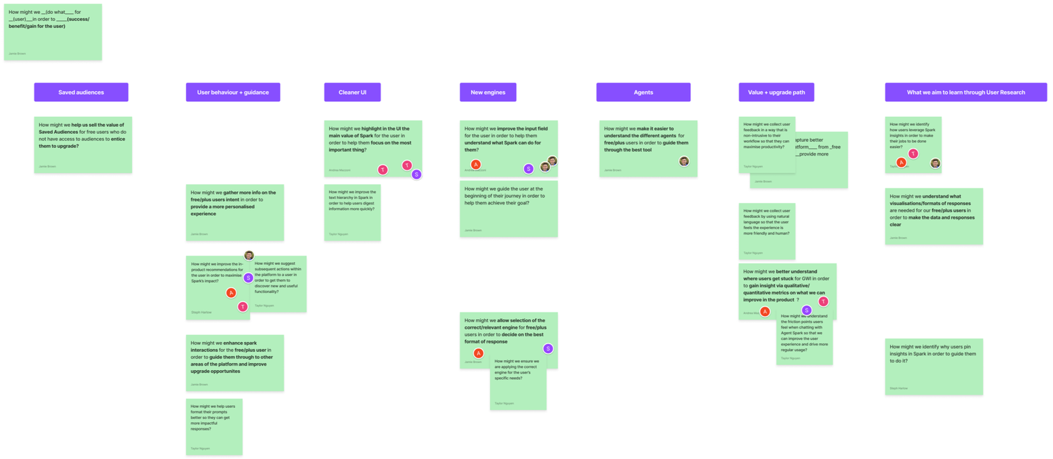 How might we statements clustered by theme