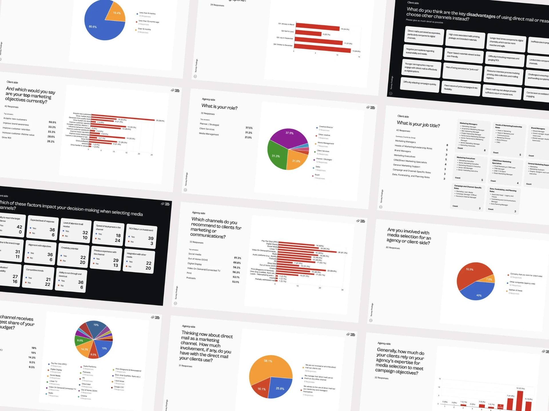 Snapshot of the survey analysis summary deck showing charts of channel selection factors and recommended channels